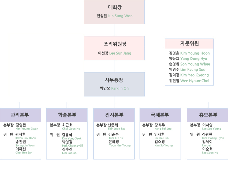 조직도